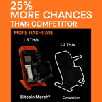 Bitcoin Merch® - Bitaxe Gamma Lottery Miner + Power Supply Up to 1.5TH/s