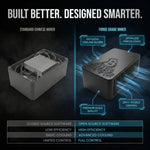 Bitcoin Merch® - BitForge Nano 2.6TH/s w Power Supply