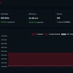 Bitcoin Merch® - Disruptor® USB Lottery Miner